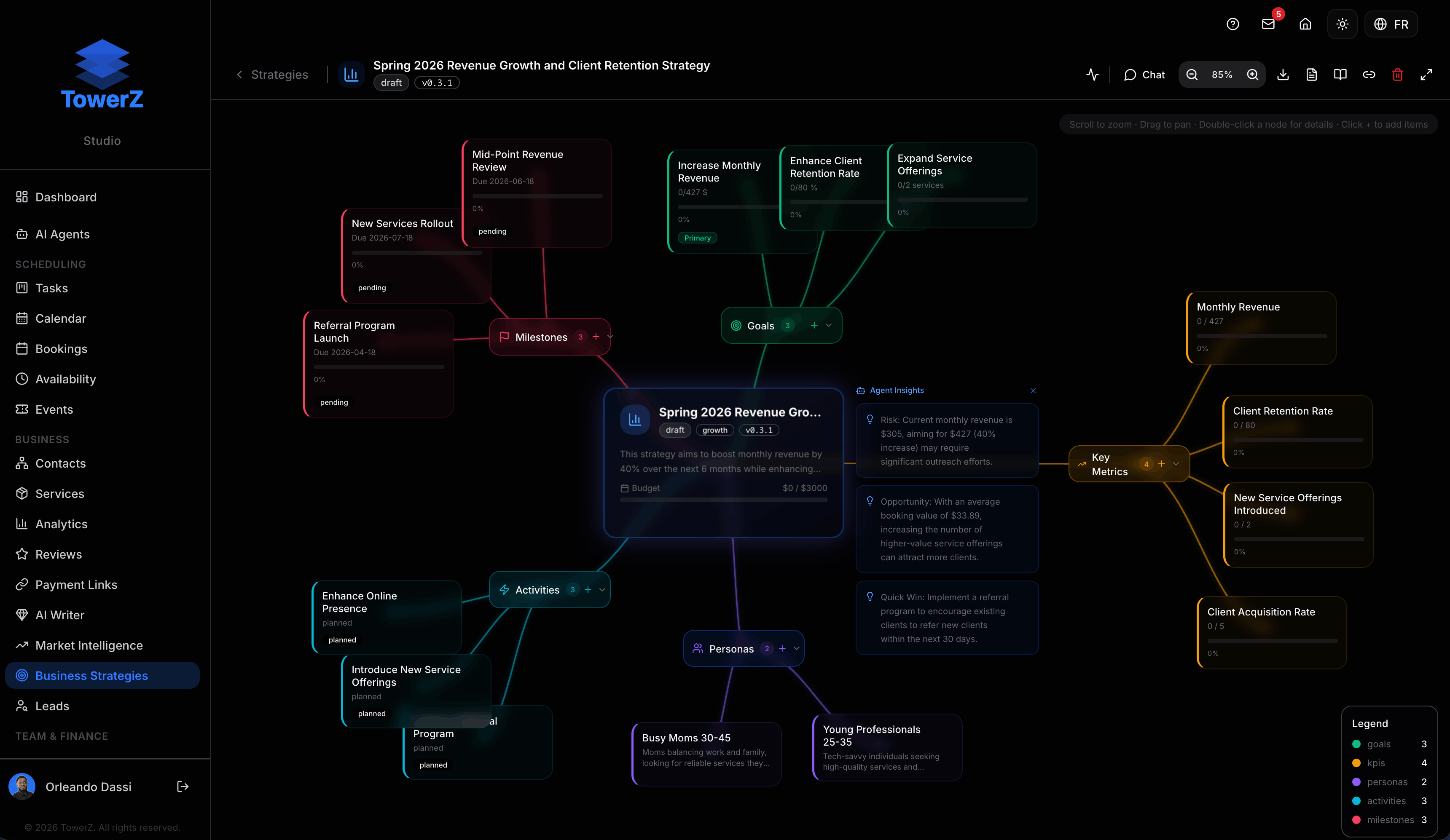 TowerZ Business Strategy mind map showing goals, KPIs, and activities